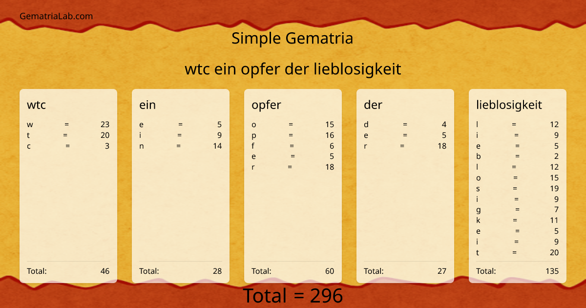 wtc ein opfer der lieblosigkeit in simple Gematria